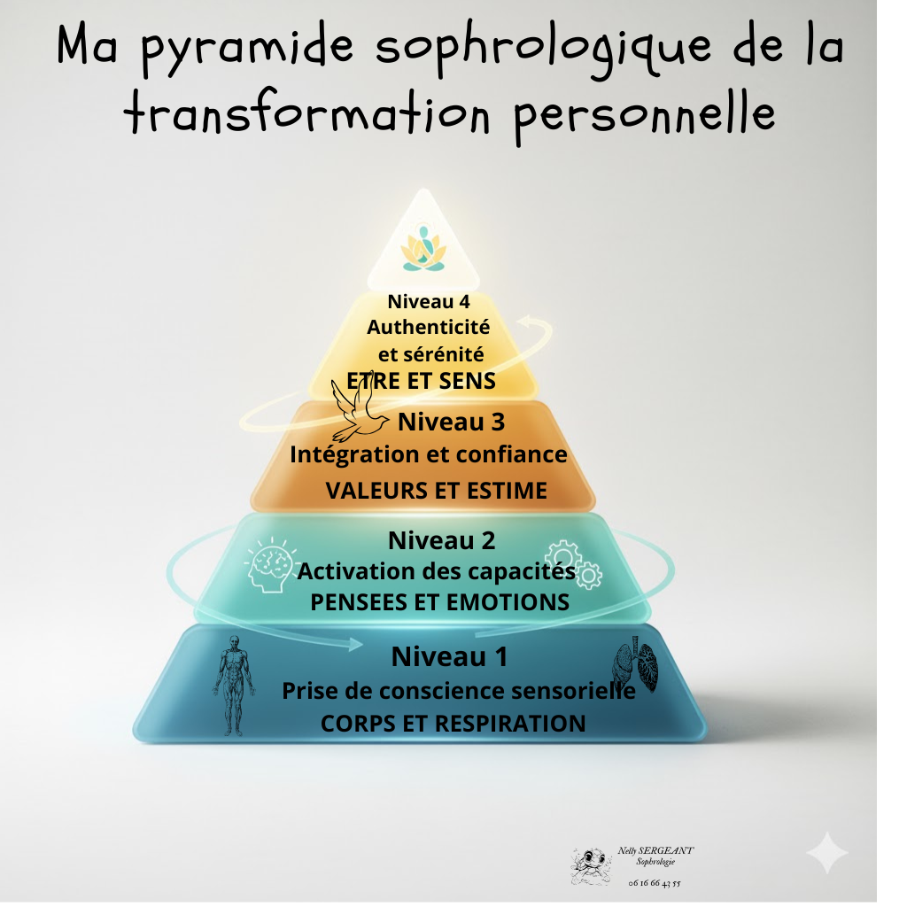 Ma pyramide de transformation personnelle
