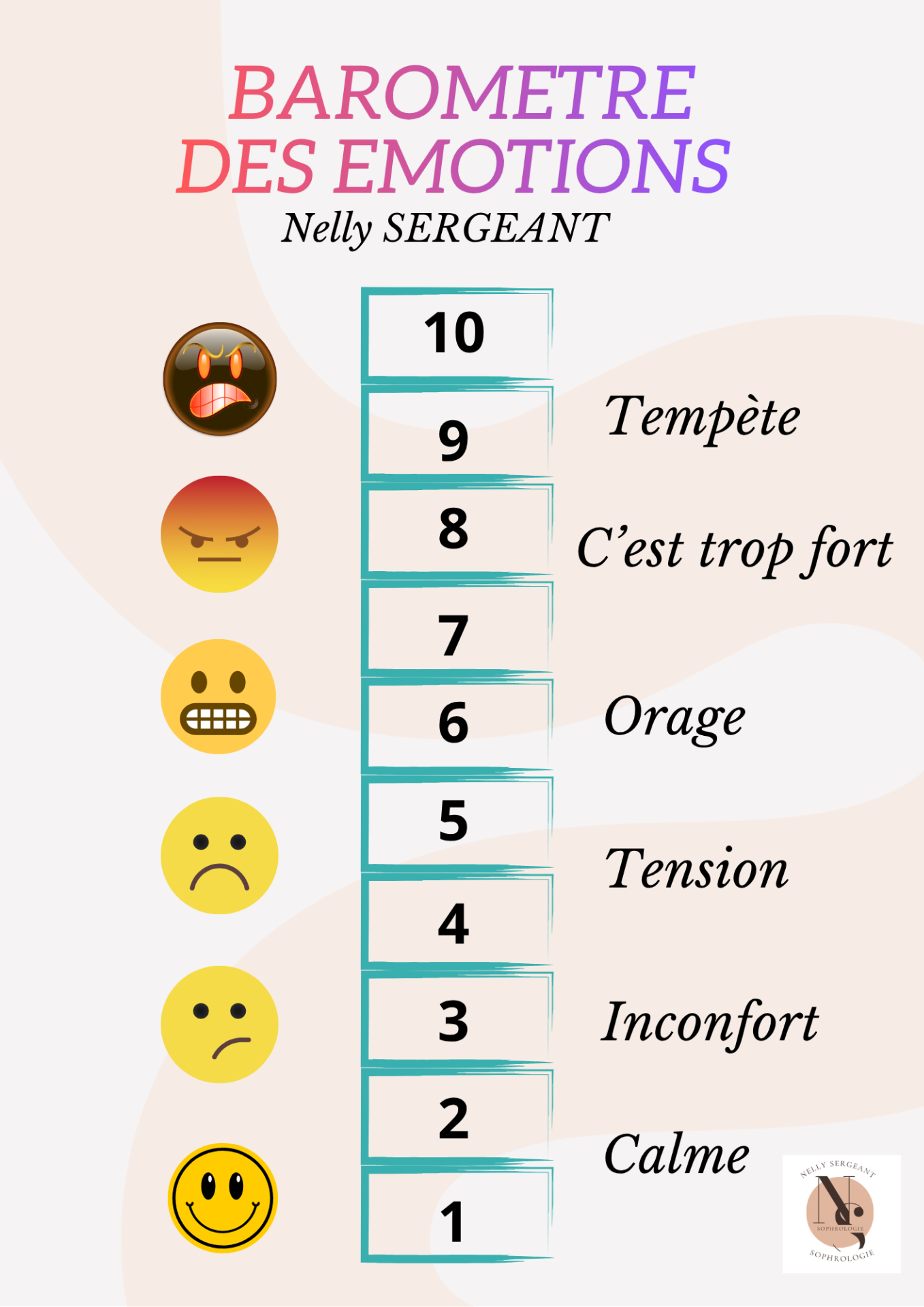 Avec ce baromètre et les autres outils de mon ateliers, apprenez à communiquer ensemble autour des émotions . 