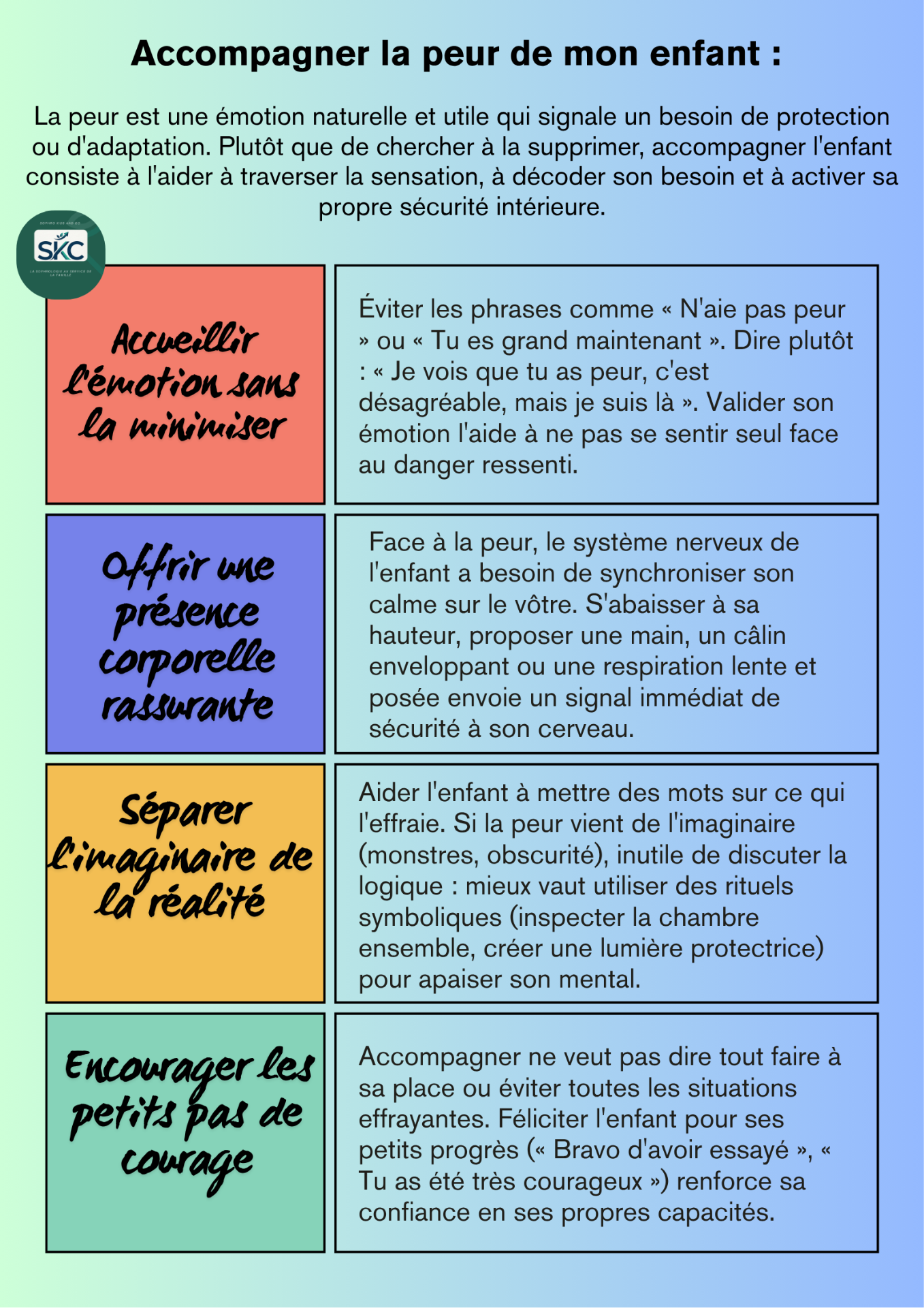 Ma formation, mes expériences avec les enfants, mes recherches m'ont permis de créer ces fiches pratiques pour vous, les parents. 